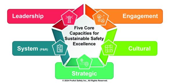 Five-Core-Capacities