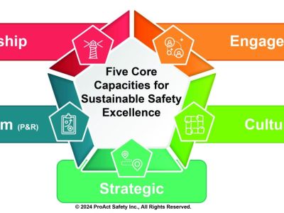 Five-Core-Capacities