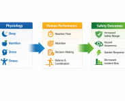 Physiology-HP-Safety V4